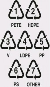 recycle-symbol-numbers-173x300